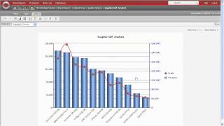 Microstrategy Reporting Suite - Sorting and page By