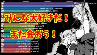 【2021年】年間スパチャ金額ランキング【TOP20】