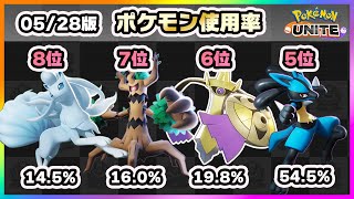 【ポケモンユナイト】ルカリオが○○以来の順位ｗ上位ランカー100人のポケモン使用率ランキング！《ポケモンUNITE》