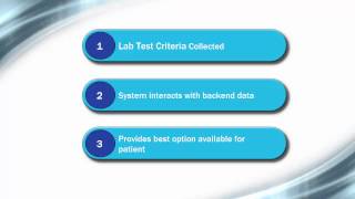 Simple, Automated, Convenient: Patient Appointment Scheduling