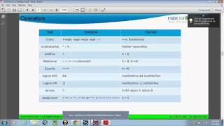 Java Tutorial | Operators And DataTypes in Java | Java Interview Questions For Freshers | H2KInfosys
