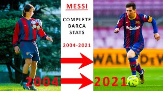 Lionel Messi Complete Stats for Barcelona. The Greatest Club Career!!!