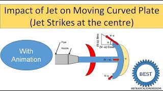 impact of jet on moving curved plate when jet strike at centre