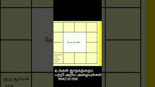 சர ஸ்திர உபய ராசிகள் பாதகாதிபதி|12 லக்னங்களுக்கும் பிரச்சனை தரும் தசா புத்தி சும்மா தெரிஞ்சுகோங்க