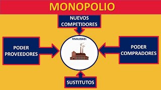 Mercado monopolistico