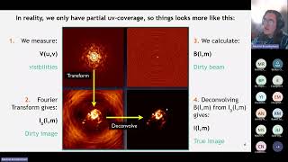 Unisa Radio Astronomy 2024 Lecture 8: Aperture synthesis imaging & calibration