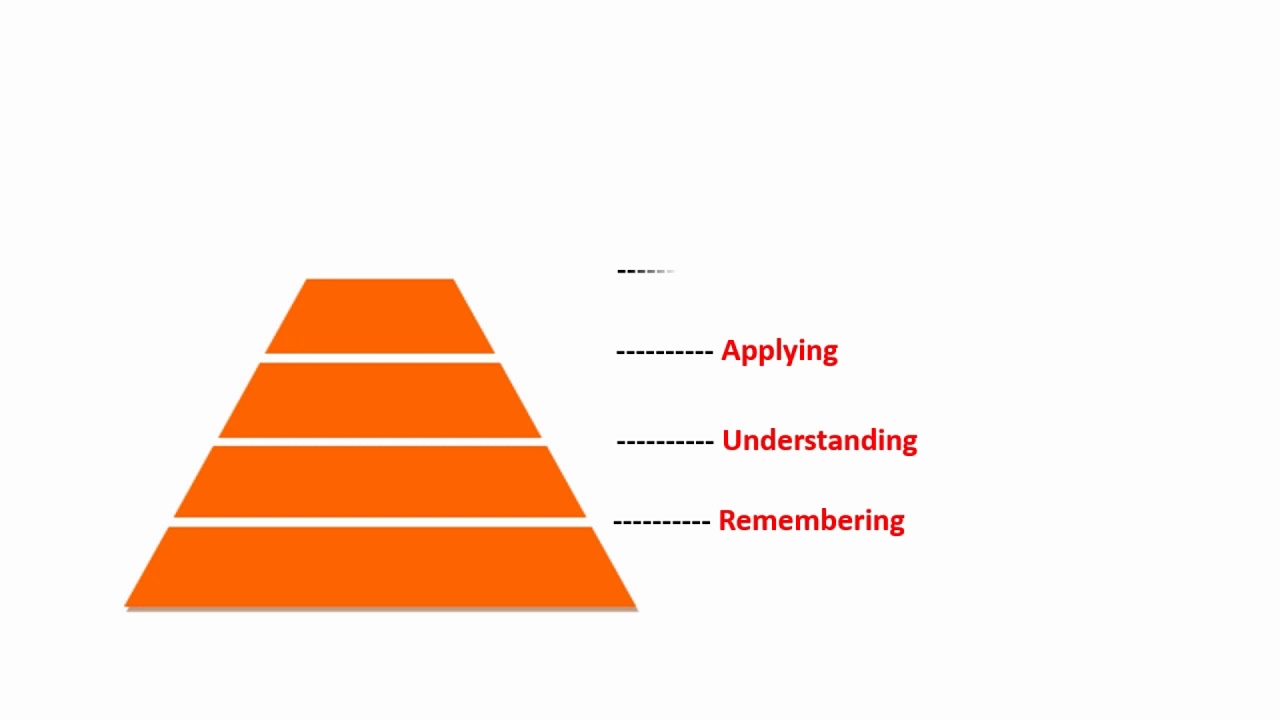 Teaching Techniques Youtube
