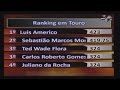 Final do rodeio em touros de Edealina - GO 2016