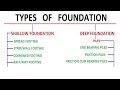 Types of Foundation || Foundation Engineering