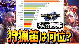 ライズ狩猟笛の使用率は○位!?万年最下位だった過去から変わった理由を全力で考察する【MHRise】