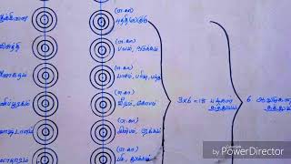 மனம் ரகசியம்- Mind the Secret