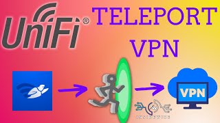 NEW UniFi Teleport VPN - Zero Config VPN access - How does it work?