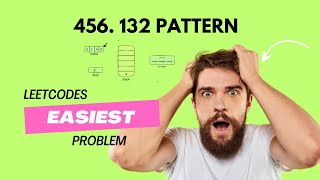 456. 132 Pattern | #leetcode | #leetcodedailychallenge | Java | Amazon