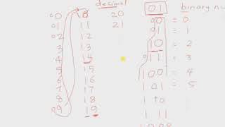 C Programming Tutorial # 2 - Binary Number System - Part 2
