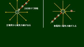 高校物理　電気力線