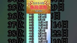 【誕生日占い】2024年最強運勢ランキング #占い #誕生日占い #2024年の運勢 #最強運勢 #ランキング