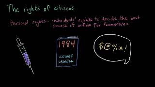 Personal rights of citizenship | Citizenship | High school civics | Khan Academy