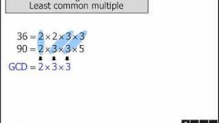 GRE Math Tricks: Systematic techniques for finding factors and multiples