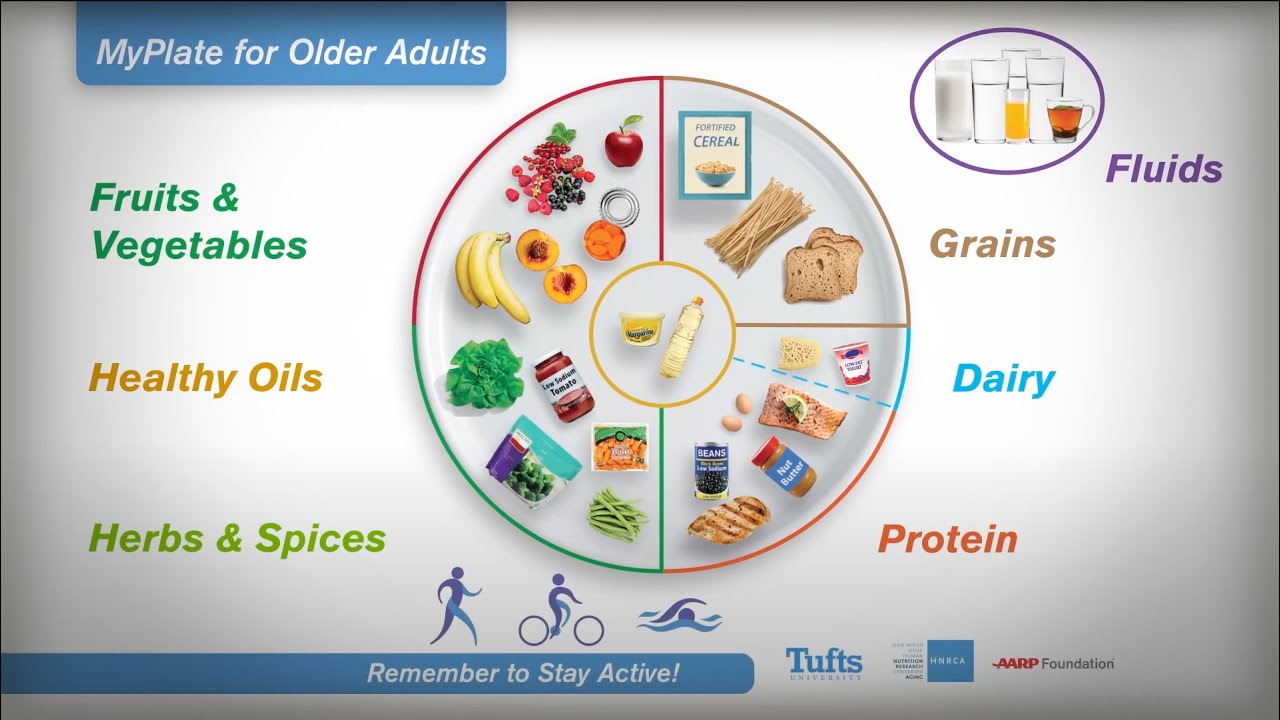 My Plate For Older Adults - YouTube