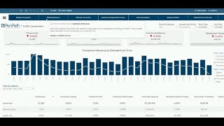 PenPath Dashboards: Quick Introduction Guide to Ecommerce Data-Driven Insights