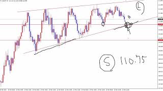 【FX】3月26日相場展望ドル円　日経平均株価が歴代９位の上げ幅！！