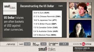 Deconstructing the US Dollar