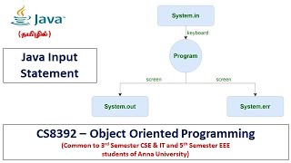 Java | System.in | Scanner class and its methods | Object Oriented Programming | Tamil | 9