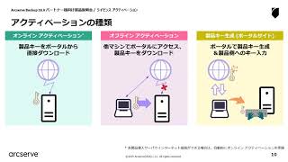 Arcserve Backup 18.0パートナー様向け製品説明Webinar