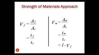 (Lecture 3) Micro mechanical analysis of elastic moduli