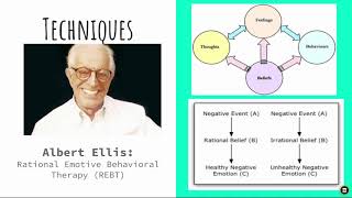 Unit 5: Module 5.5b part 2 - Myers AP Psychology Video Lecture