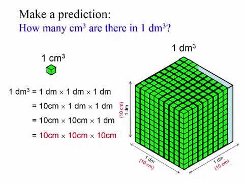Conceptual: Meaning of 1 Cubic Decimeters Conceptual: Meaning of 1 Cubic Decimeters