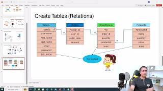 (0003)- Create table in Mysql/ ساخت جدول در پایگاه داده