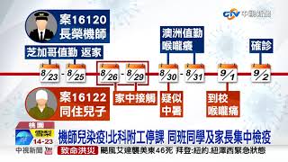 機師兒染疫!北科附工全校停課 2845名師生急篩檢│中視新聞 20210903