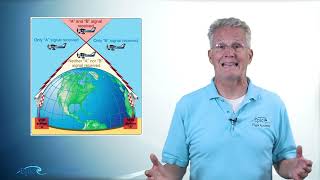 PPGS Lesson 12.2 | Navigation: VOR Basics