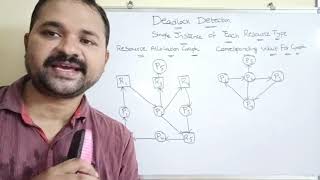 deadlock detection part 1 | wait for graph | Resource allocation graph