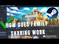 How does Steam Family Sharing work in 2024