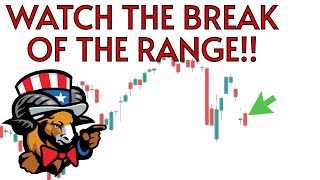 PRICE ACTION ANALYSIS for SPY QQQ IWM TSLA NVDA APPL AMZN MSFT COIN DOGE BITCOIN