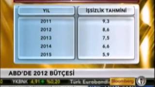 ABD'nin 2012 bütçesi