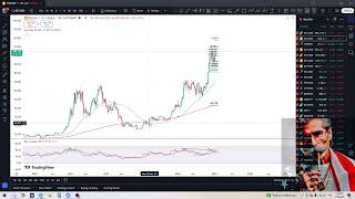 อัพเดต Bitcoin ปิดสัปดาห์ พบวาฬ Short size ใหญ่เมื่อไม่กี่ชั่วโมงที่ผ่านมา เกิดไรขึ้น