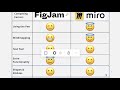 miro vs figjam who has the better virtual whiteboard brutally honest
