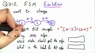 Fsm Evolution - Programming Languages