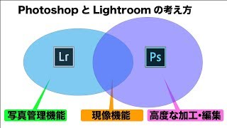 【Adobe】PhotoshopとLightroomの違いを簡単にお話するよ①気になってた人はどうぞ！