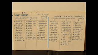 Montreal Expos Baseball 1981 Season: Great Strat-o-matic Teams