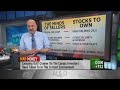 Jim Cramer says he's still 'drawn to owning stocks' despite Fed-induced recession fears