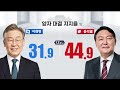 부산 여론조사 이재명 30.8% 윤석열 41.2% 2022 01 03 월 5tv뉴스 부산mbc