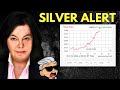 Silver Prices Skyrocket! Central Banks in Crisis: What You Need to Know | Yvonne Blaszczyk