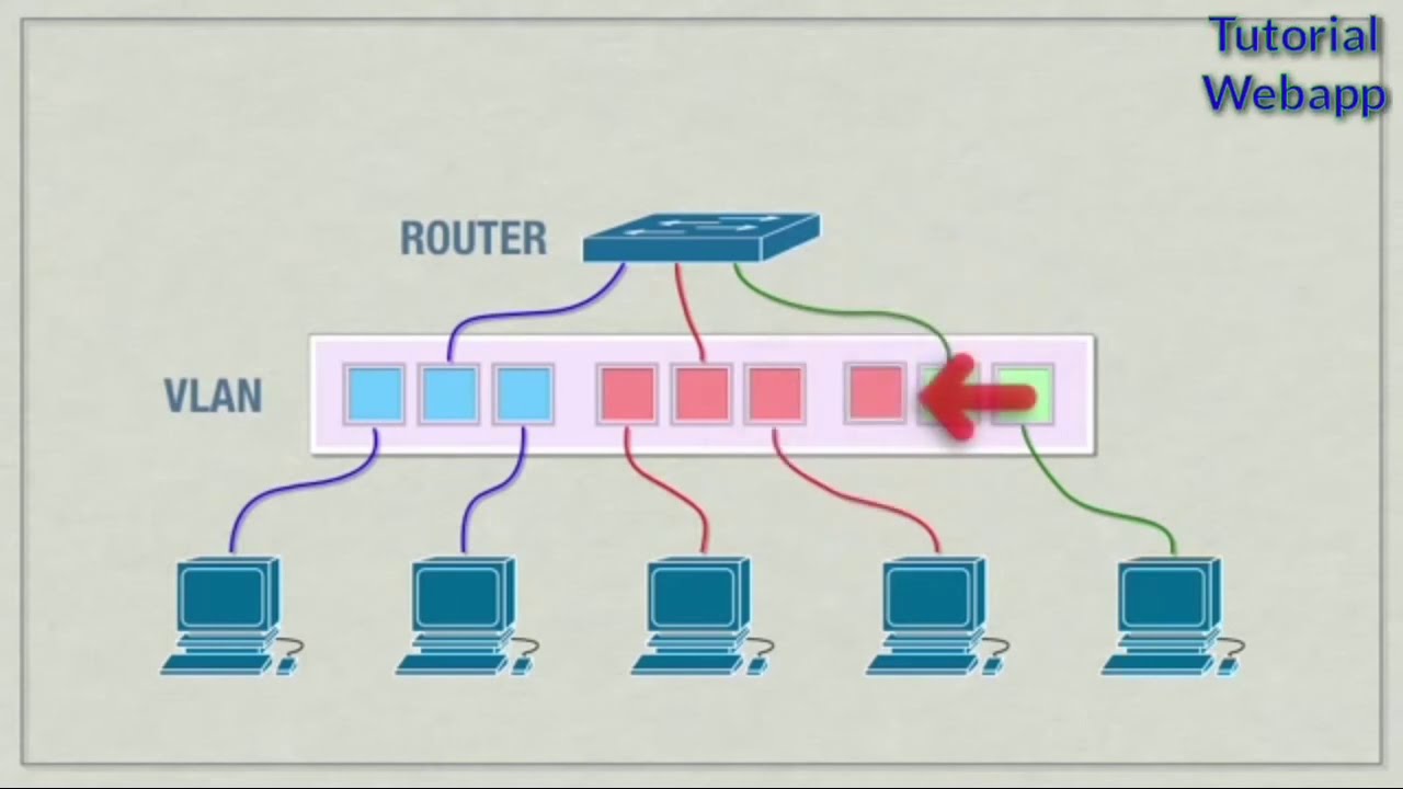 Tutorial Vlan Cisco Packet Tracer Sangat Cocok Untuk Pemula #shorts ...