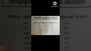 ഇന്ത്യയിലെ ക്ലാസിക്കൽ ഭാഷകൾ കോഡിലൂടെ പഠിക്കാം #keralpsc  #history #pscldc #keralahighcourt #rpf