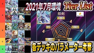 【遊戯王】2021年7月環境Tier List/各デッキのパラメータ考察‼