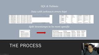 Cyclistic Case Study! - Google Data Analytics Certificate Capstone Project